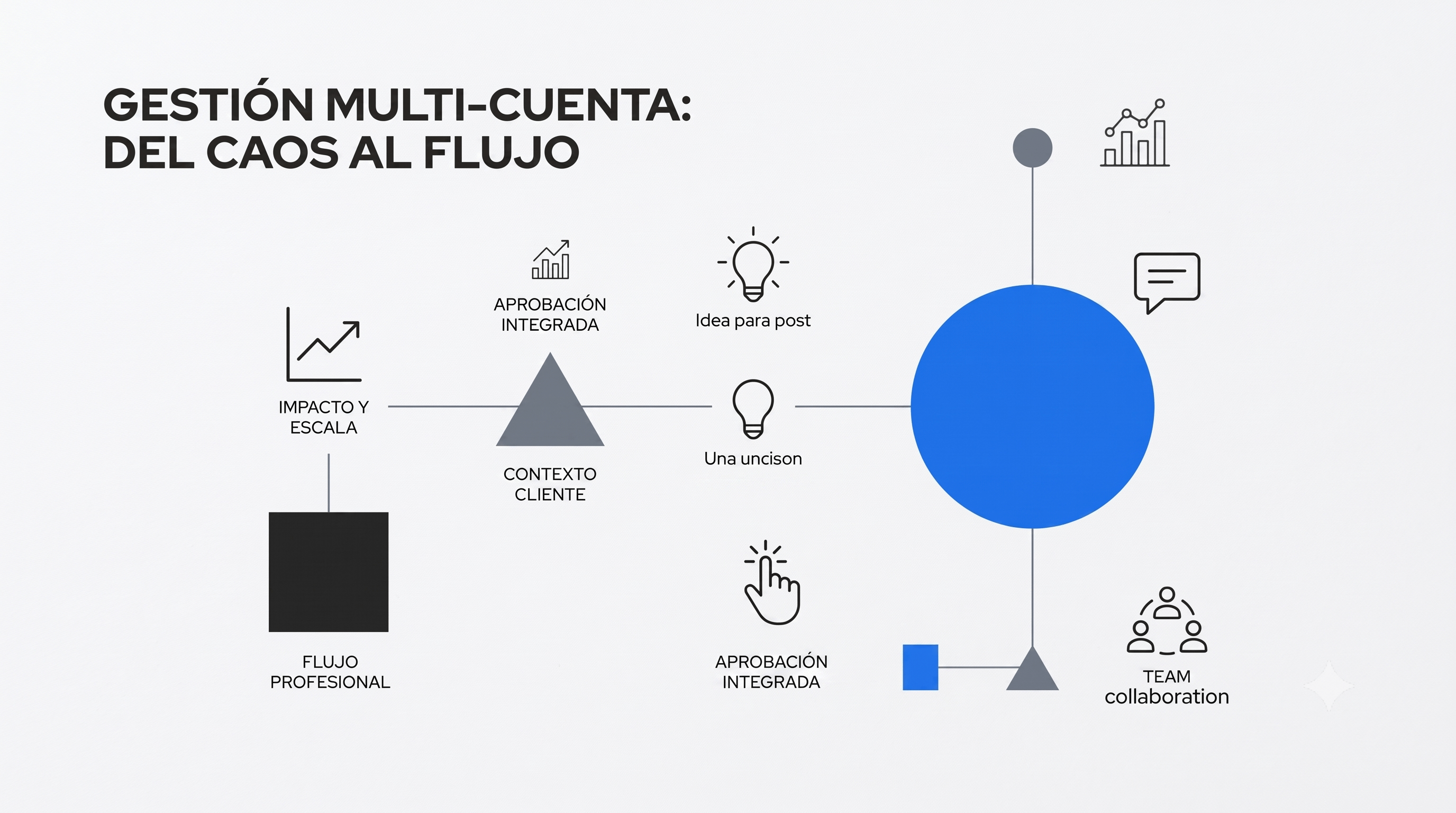 10 Funciones Clave Para Gestionar Varias Cuentas LinkedIn