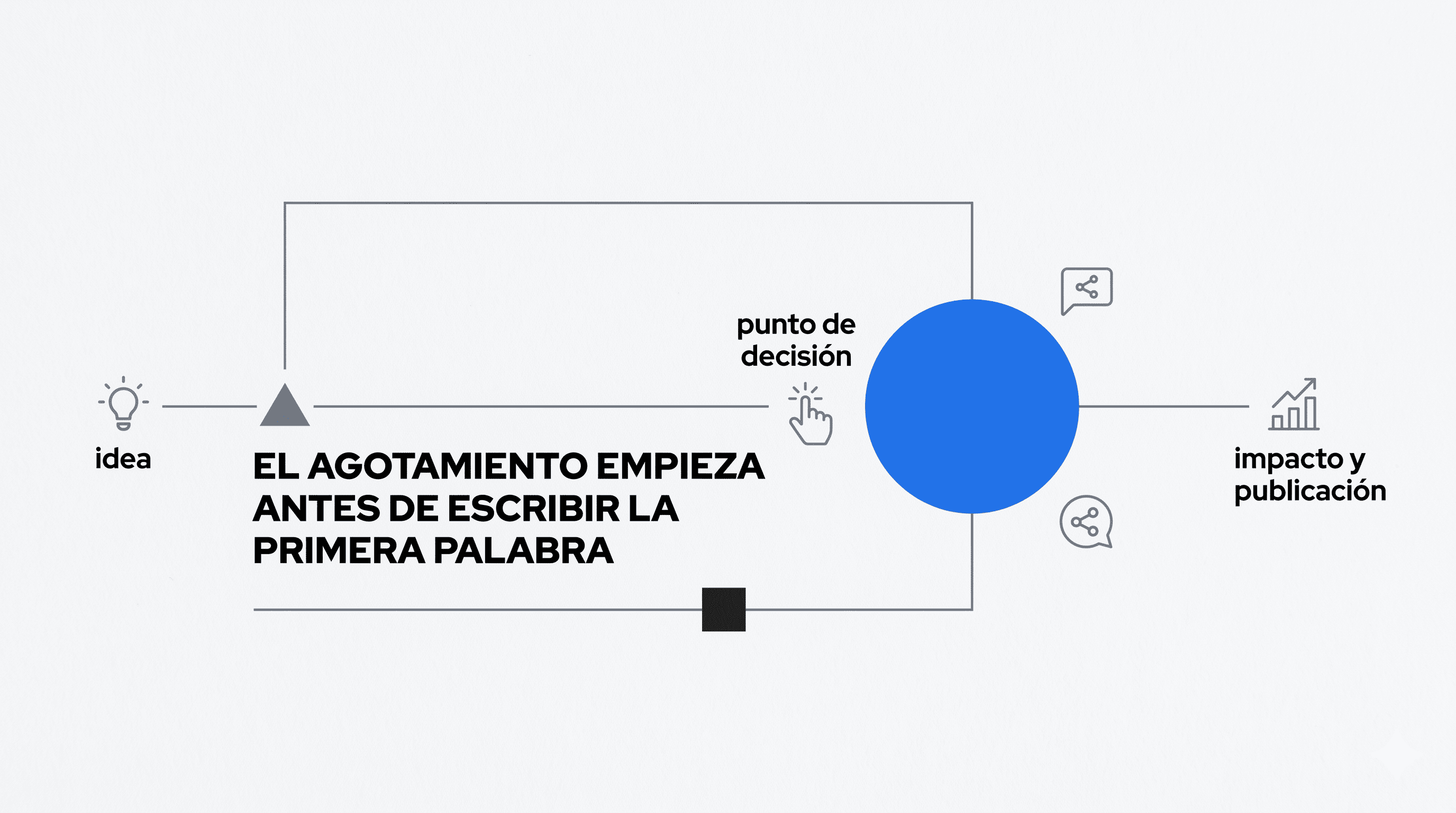 14 Causas De Agotamiento Al Publicar En LinkedIn